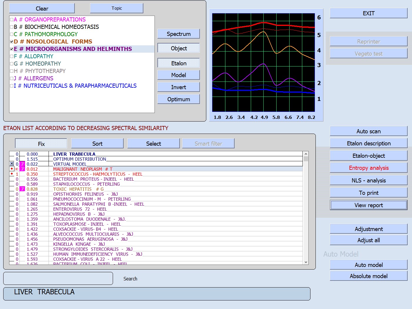 NLS Diagnostics Fegato Trabecula