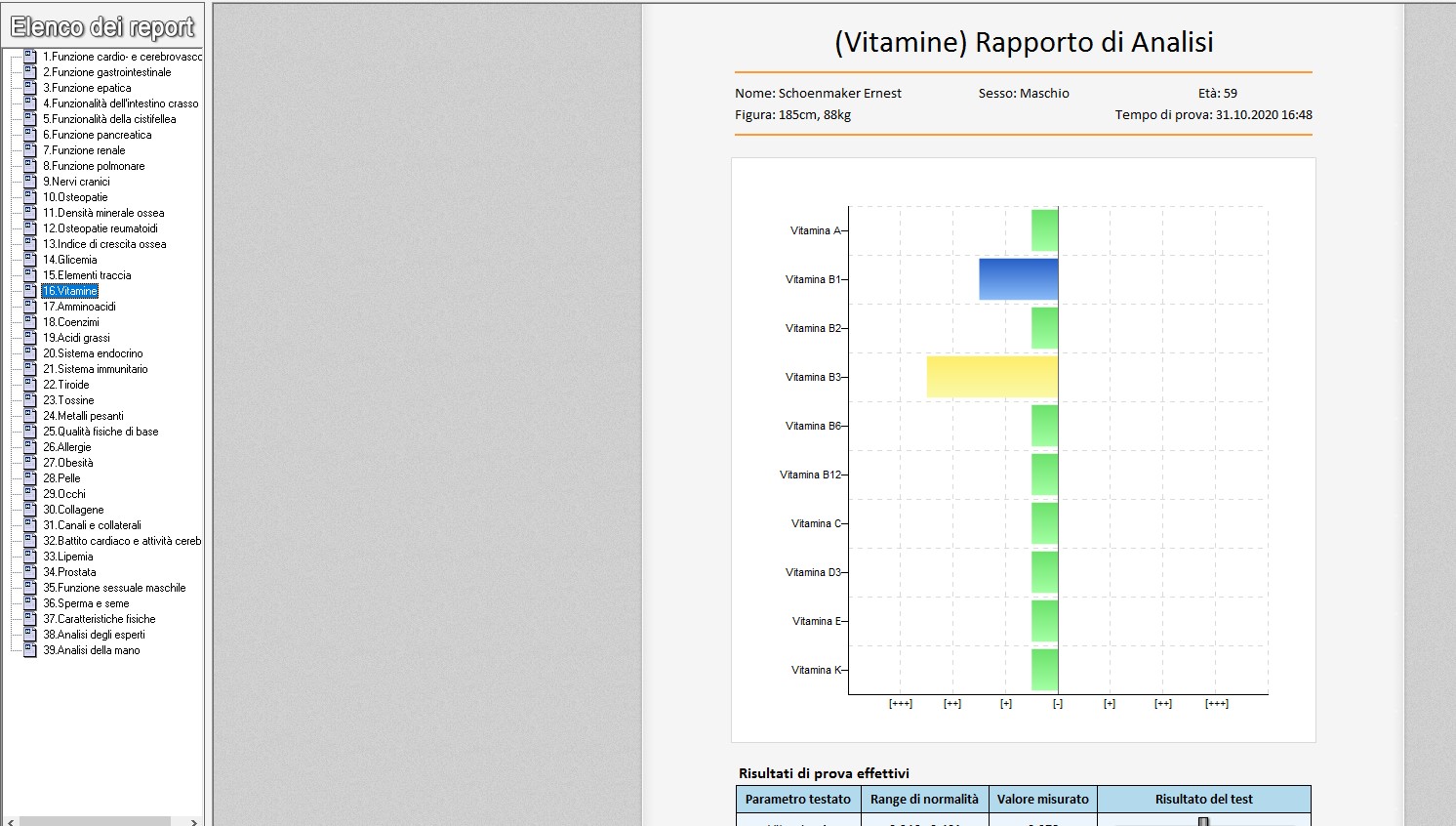 Analisi tessutale Vitamine